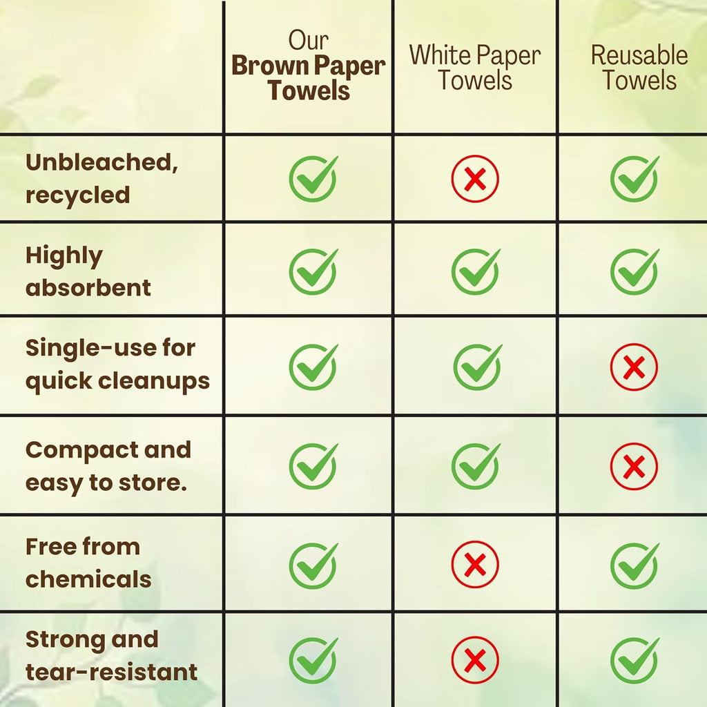 Brown Unbleached Z-Fold Paper Towels – 1000ct | Commercial Multifold Paper Towels for Dispenser | All-Natural, Bleach-Free, Tri-Fold Recycled Disposable Hand Towels for Bathroom & Kitchen Use