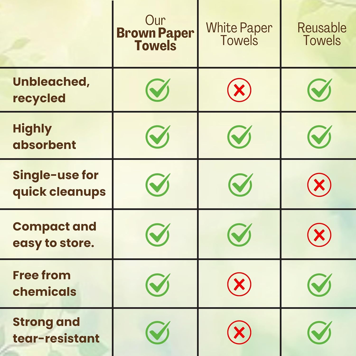 Brown Unbleached Z-Fold Paper Towels – 1000ct | Commercial Multifold Paper Towels for Dispenser | All-Natural, Bleach-Free, Tri-Fold Recycled Disposable Hand Towels for Bathroom & Kitchen Use