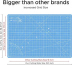 Elan Cutting Mat A3 Blue, Self Healing Cutting Mat 12x18 Inch, 5-Ply Craft - Image 4