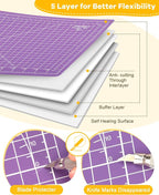 Density-upgraded 9"x12" Self Healing Cutting Mat, Idemeet Rotary Sewing Mat - Image 5
