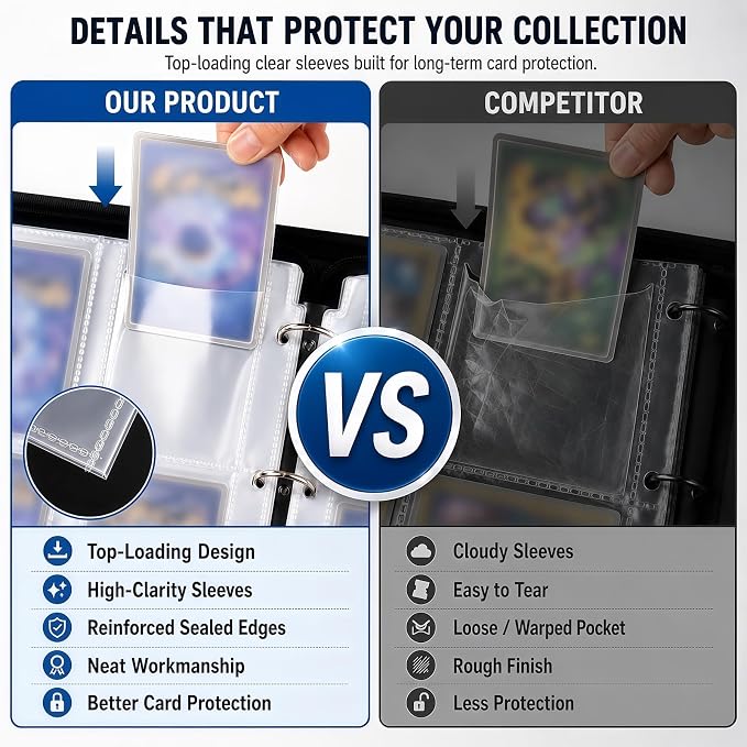 4 Pocket Card Binder with 50 Removable Sleeves, Holds 400 Cards | 3 Ring Zipper - Image 6