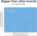 Elan Cutting Mat A4 Blue, Self Healing Cutting Mat 9x12 Inch, 5-Ply Craft Board - Image 4