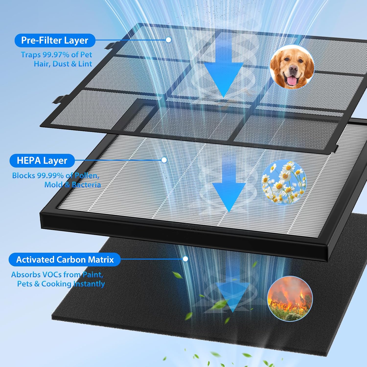 Air Purifiers for Home Large Room Up to 2600 Ft², HEPA Air Purifier with Washable Filter & Air Quality Display, Powerful Turbo Mode Air Cleaner for Pet Hair Odors Smoke Dust
