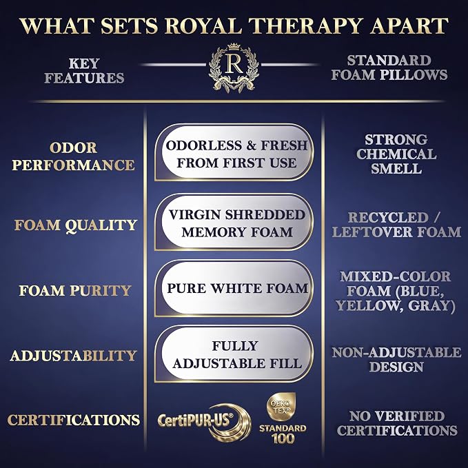 Royal Therapy King Size Set of 4- Shredded Memory Foam Pillow–Adjustable Memory - Image 8