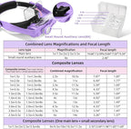 Headband Magnifying Glass with Light, Rechargeable Head Magnifying Glasses 1X - Image 3
