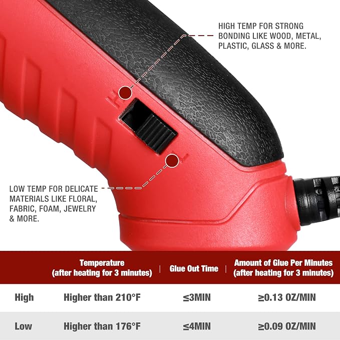 Arrow Mini Hot Glue Gun, Dual Temp Glue Gun Kit - Image 5