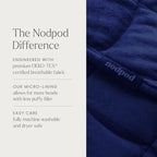 nodpod Body 6.5lb Patented Compact Weighted Blanket I Perfect - Image 6