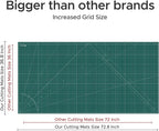 Elan Cutting Mat 36x72 Green, Extra Large Self Healing Cutting Mat 36 x 72 Inch - Image 4