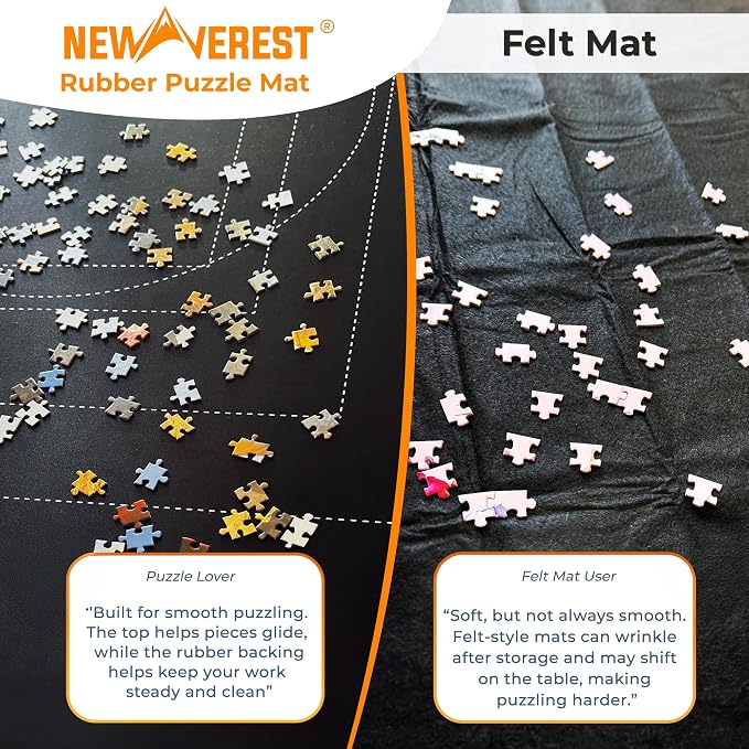 The Original Newverest Jigsaw Puzzle Mat Roll Up, Saver Pad 46” x 26” Portable - Image 7
