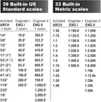 Calculated Industries Scale Master Pro 7.3-Inch Digital Plan Measure | 72 - Image 8