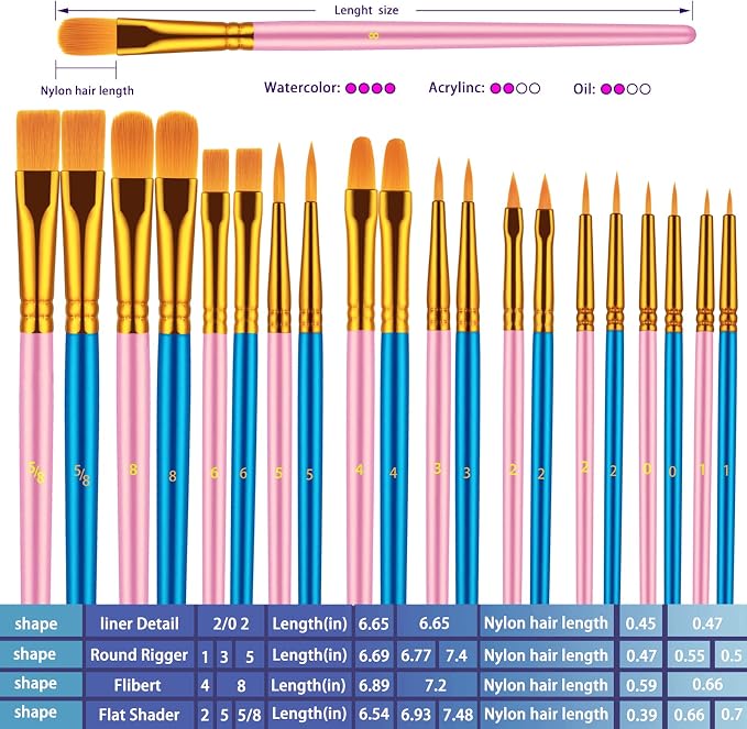Paint Brushes Set, Oil Watercolor Acrylic Paint Brush, Artist Paintbrushes - Image 4