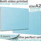 Rotary Cutter Set turquoise - Image 2