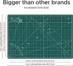 Elan Cutting Mat A3 Green, Self Healing Cutting Mat 12x18 Inch, 5-Ply Craft - Image 4