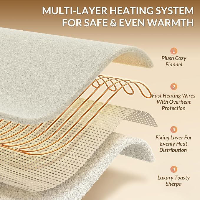 HOMLYNS LuxeHeat Heated Blanket Electric Blanket King Size, Soft Flannel Sherpa - Image 4