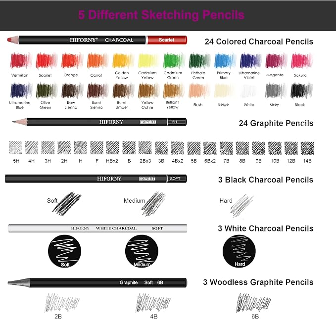 HIFORNY 126 PCS Drawing Kit Sketching Pencil Set, Sketch Pencils Art Supplies - Image 4