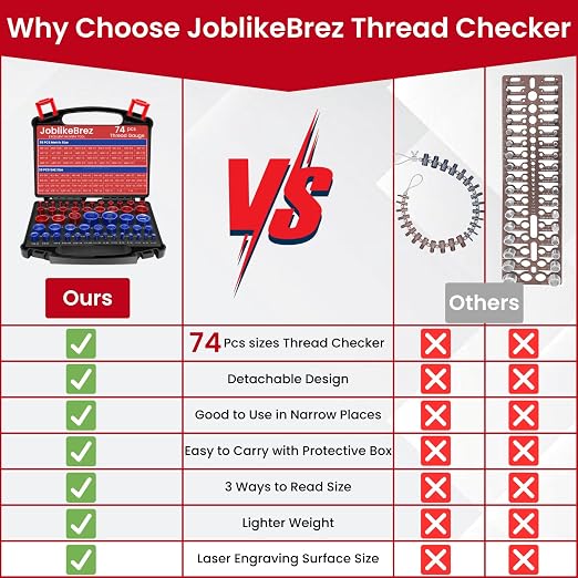 Thread Checker, 39 Inch & 35 Metric Box Set Thread Gauge, Thread Checker - Image 8
