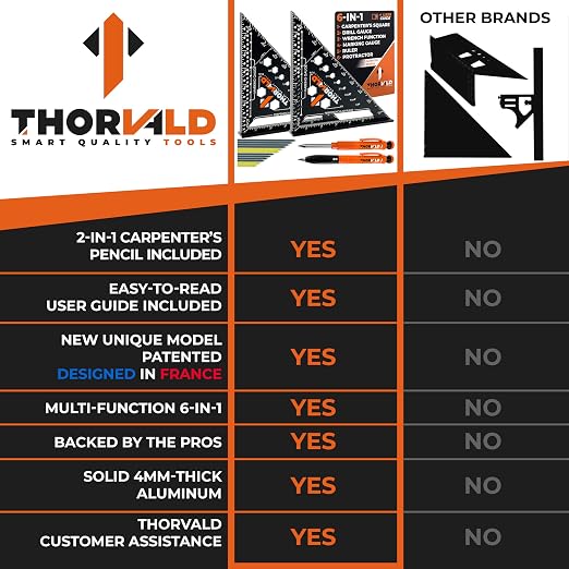 THORVALD 2 Carpenter Square 7 inch + 2 Pencils + 12 Leads - Image 6