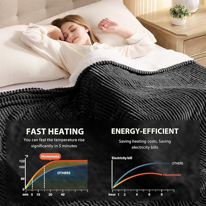 Homemate Electric Heated Blanket Twin Size - Image 4