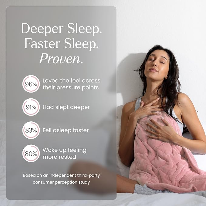 nodpod Body 6.5lb Patented Compact Weighted Blanket I Perfect - Image 6