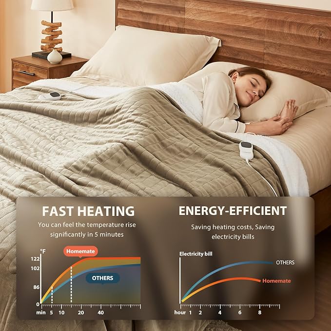 Homemate Heated Blanket Electric Throw - Image 3
