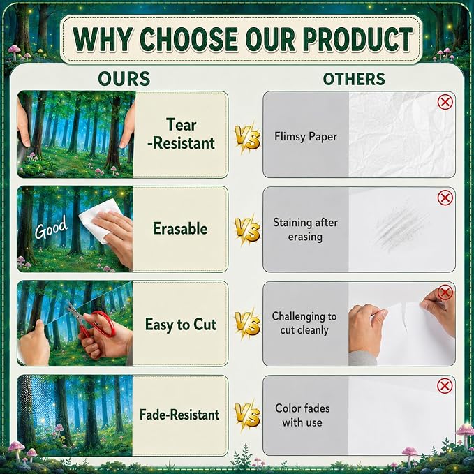 Forest Bulletin Board Roll Non-Woven Fabric Poster 16in X 20ft | Back to School - Image 8