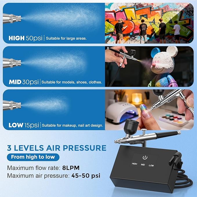 Airbrush Kit with Air Compressor, 50 PSI Clog-Resistant Air Brush Set, Dual - Image 2