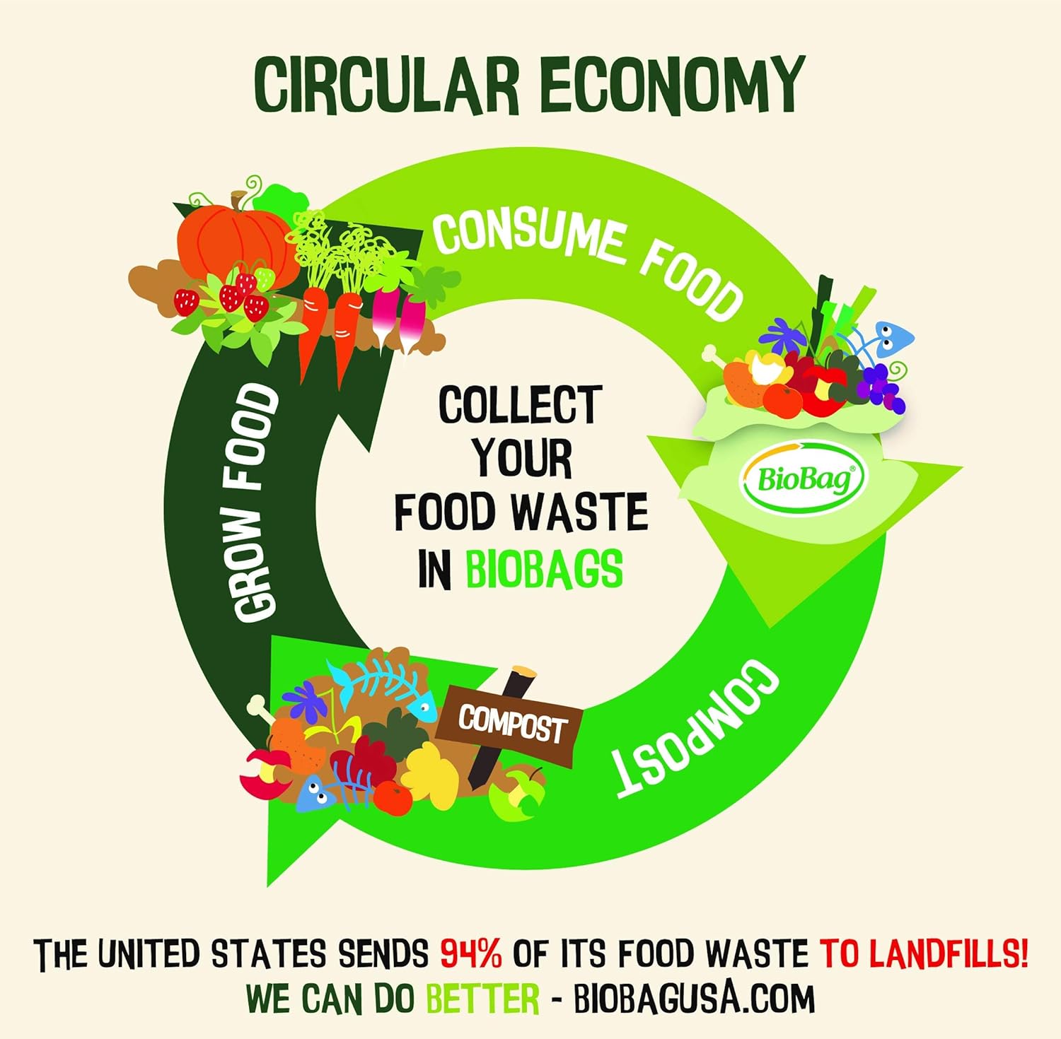 BioBag (USA) The Original Compostable Bag, 8 Gallon, 500 Count, 100% Certified Compostable Trash Bag Liners for Food Waste, Extra Strong and Durable