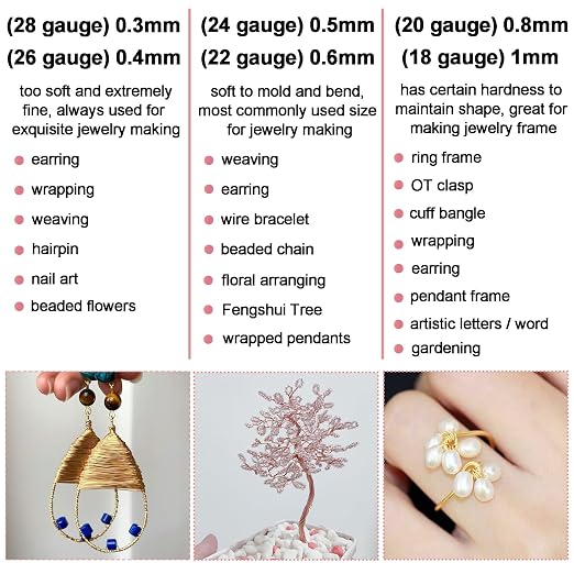 203 Feet Tarnish Resistant Copper Wires 24 Gauge/0.5mm Jewelry Craft Wires - Image 4