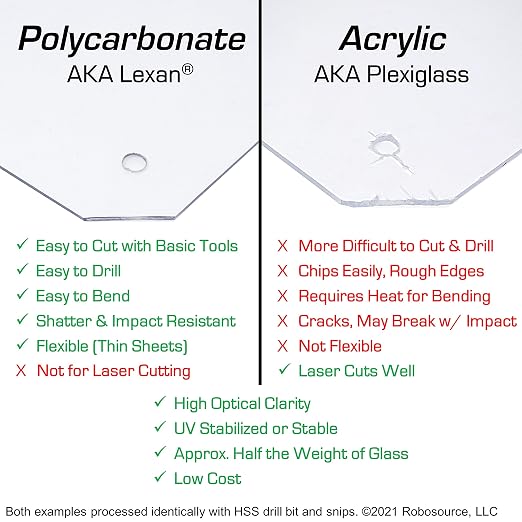 Polycarbonate Clear Plastic Sheet 12" X 24" X 0.030" Exact - Image 2