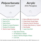Polycarbonate Clear Plastic Sheet 12" X 24" X 0.030" Exact - Image 2