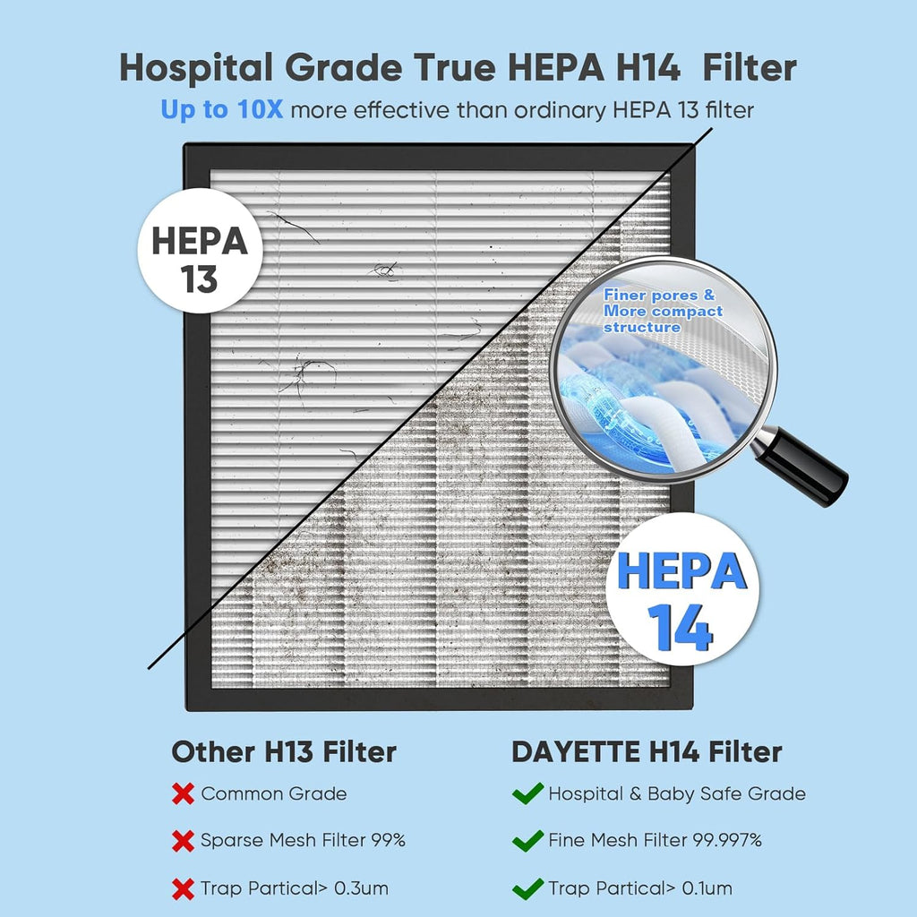 DAYETTE Air Purifiers for Home Large Room Up to 3000 Ft² with 2xH14 HEPA Filters, Air Purifiers for Pets Bedroom with Washable PreFilters, 2 TIMES Purification Speed In Turbo Mode for Dust, Hair, Odor