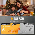 WORKPROX Cordless Hot Glue Gun, 20V Rechargeable Full-Size Kit | 90min Runtime - Image 2