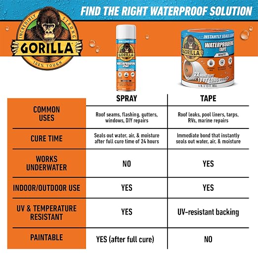 Gorilla Waterproof Patch & Seal Tape - Image 9
