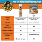 Gorilla Waterproof Patch & Seal Tape - Image 9