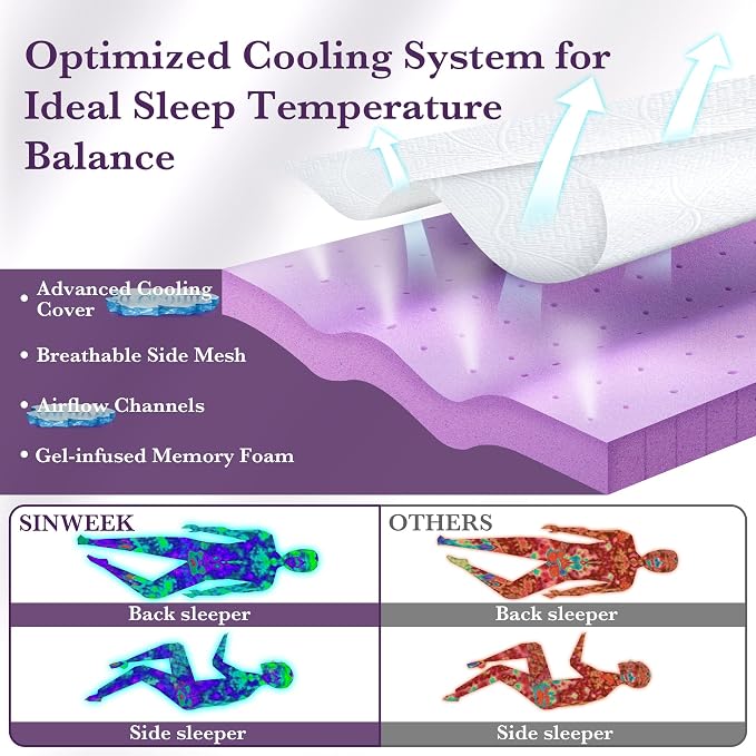 SINWEEK 3 Inch Gel Memory Foam Mattress Topper - Image 7