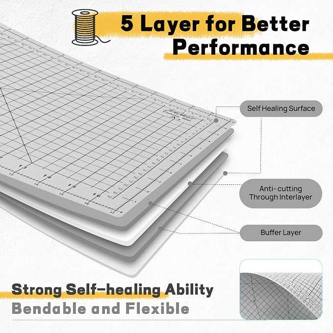 Premium Self Healing Cutting Mat 18'' x 12'', A3 Non-slip Sewing Mat - Image 4