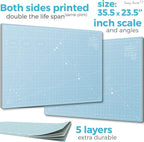 Rotary Cutter Set - Image 2