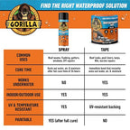 Gorilla Waterproof Patch & Seal Tape - Image 9