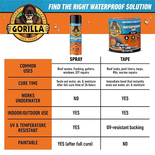 Gorilla Waterproof Patch & Seal Tape - Image 9