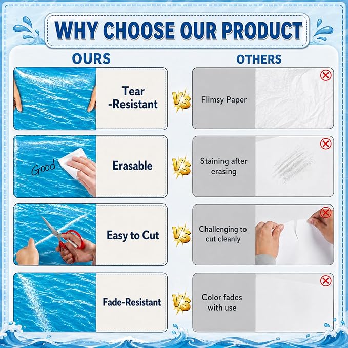 Ocean Waves Bulletin Board Roll Non-Woven Fabric Poster 16in X 20ft | Back to - Image 8