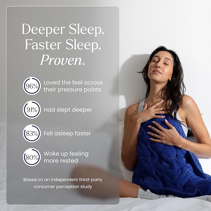 nodpod Body 6.5lb Patented Compact Weighted Blanket I Perfect - Image 5