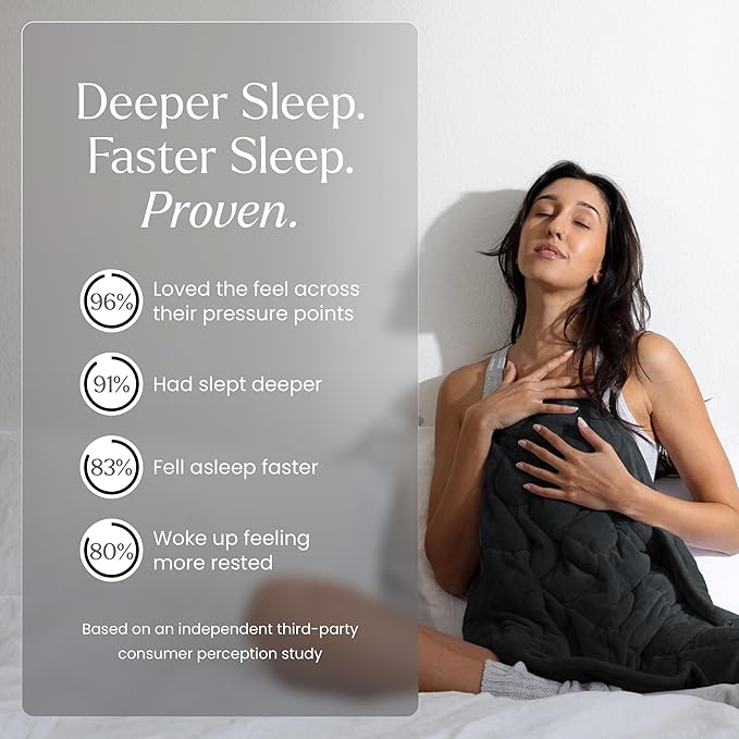 nodpod Body 6.5lb Patented Compact Weighted Blanket I Perfect - Image 4