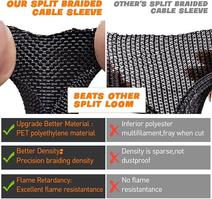 Split Braided Sleeve Cable Management Wire Loom Cord Covers - Image 2