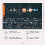 Pop Chart | The Chart of Cosmic Exploration | Large 36" x 24" Art Poster | - Image 2