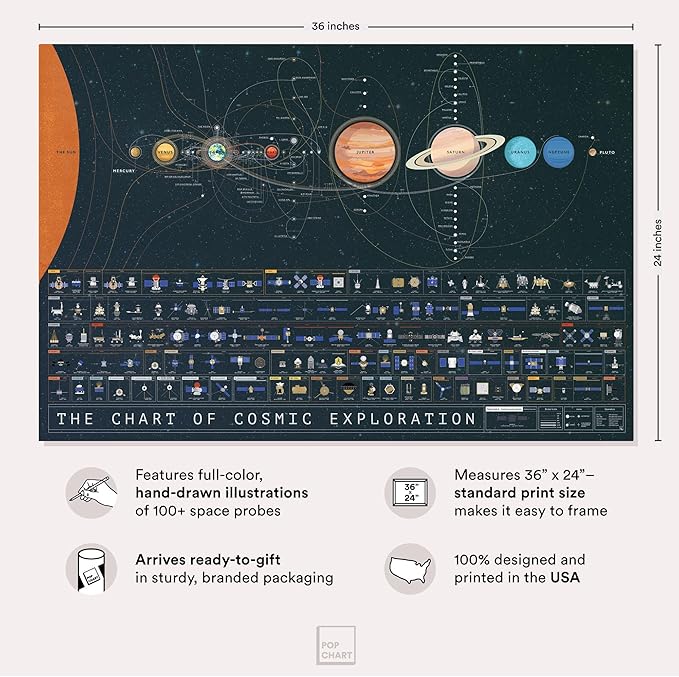 Pop Chart | The Chart of Cosmic Exploration | Large 36" x 24" Art Poster | - Image 2