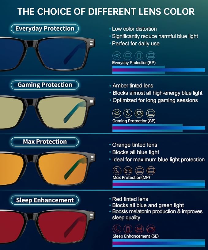 ANYLUV Blue Light Glasses Men Woman, Eye Strain Relief Eye Protection - Image 7