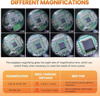 MLOGIROA Head Magnifying Glass - Image 2