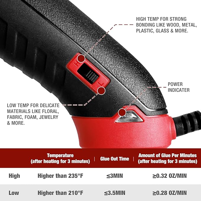 Arrow Full Size Dual Temp Glue Gun Kit - Image 5
