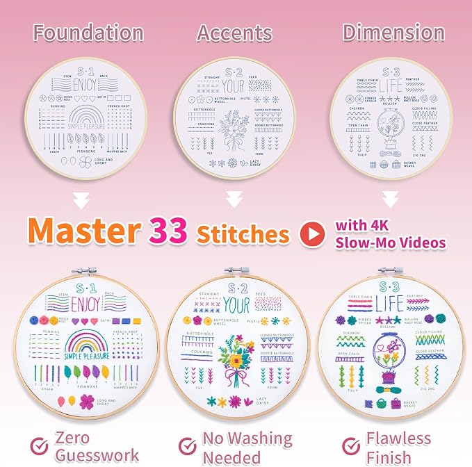 ETSPIL Beginner Embroidery Kit for Adults, No-Wash Finish, 4K Video | - Image 5