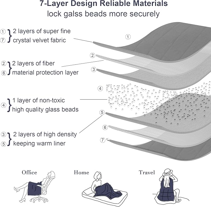 Alomidds Weighted Blanket, Luxury Velvet Weighted Blankets - Image 3